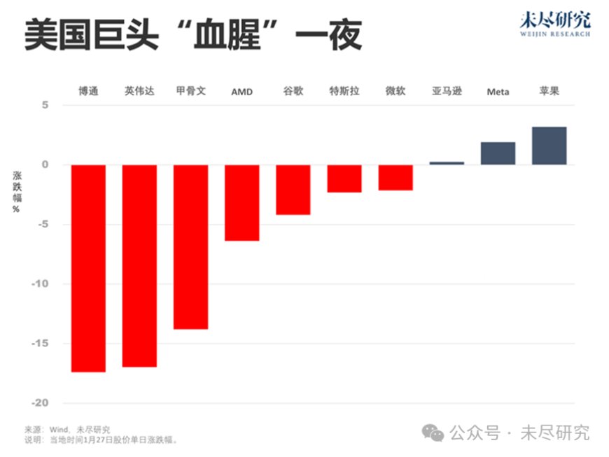 DeepSeek，从追赶者到追杀者