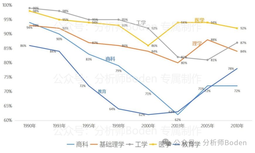 失落20年，日本名校大学生就业情况如何？