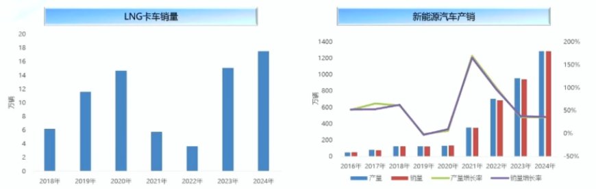 未来五年，2万座加油站将消失