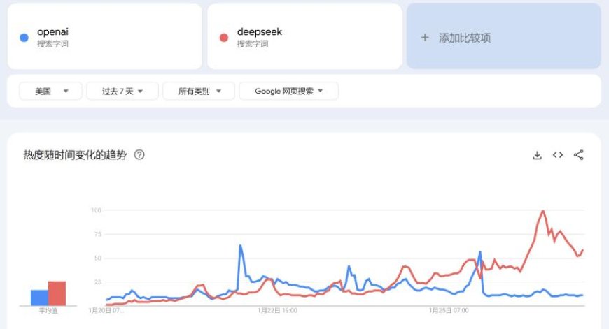 DeepSeek“破圈”背后，“回声一代”刷新中国科创范式