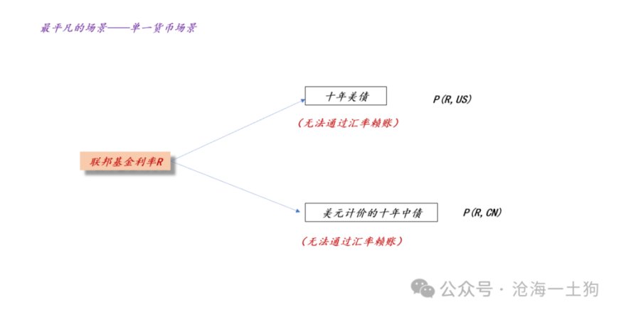 人民币的锚在哪里？