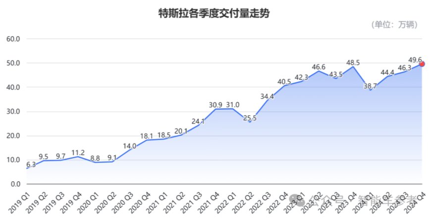 马斯克承认FSD还搞不定中国公交车道，入华窘境核心还是技术