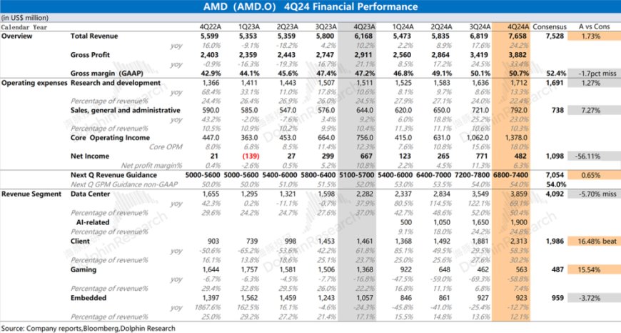 AMD：Deepseek浇油，GPU“备胎”梦断ASIC?