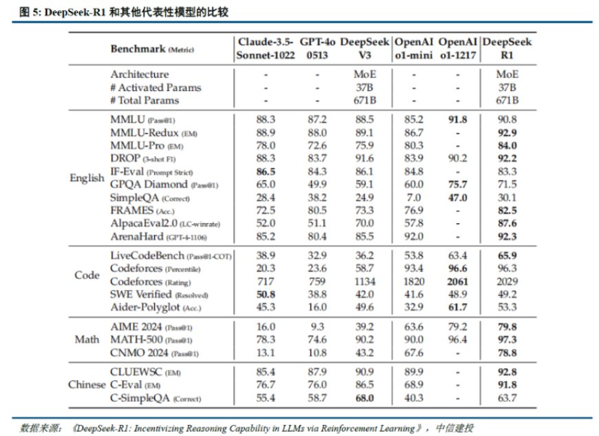 券商研报深度掘金DeepSeek：如何重塑AI产业链投资逻辑？