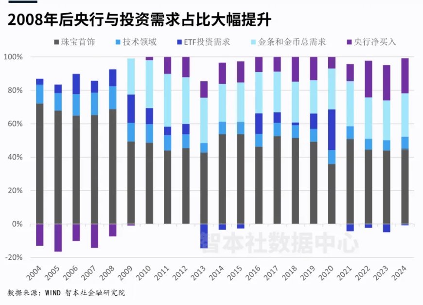 秩序崩坏与黄金豹变