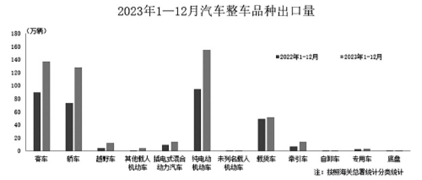 连汽车都有绝对优势了，中国在全球贸易中该如何定位？