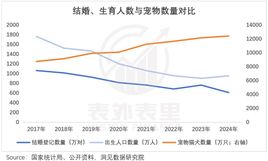 420万创业者，抢滩“养宠盛世”