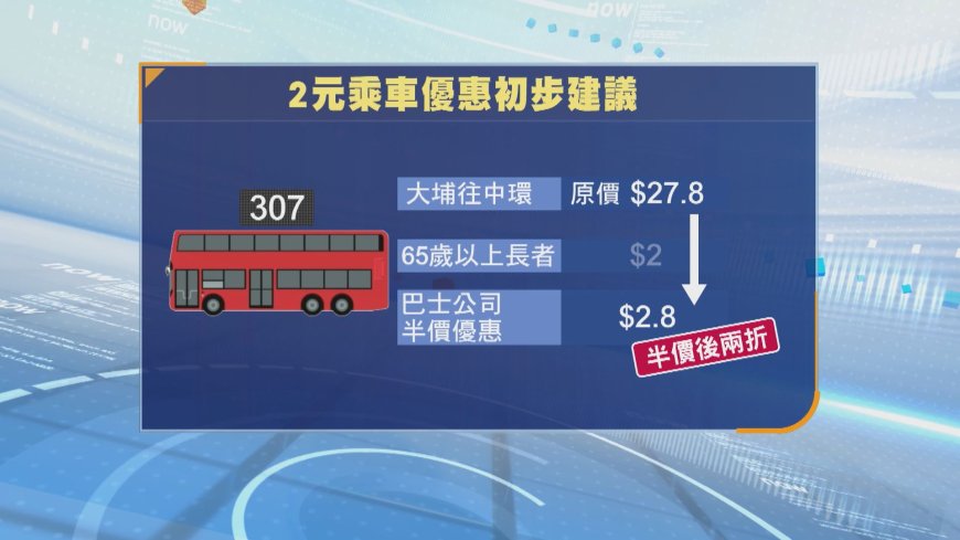 【兩元乘車優惠】據悉政府擬維持60歲起受惠 每月限240程 10元以上車費改收兩折