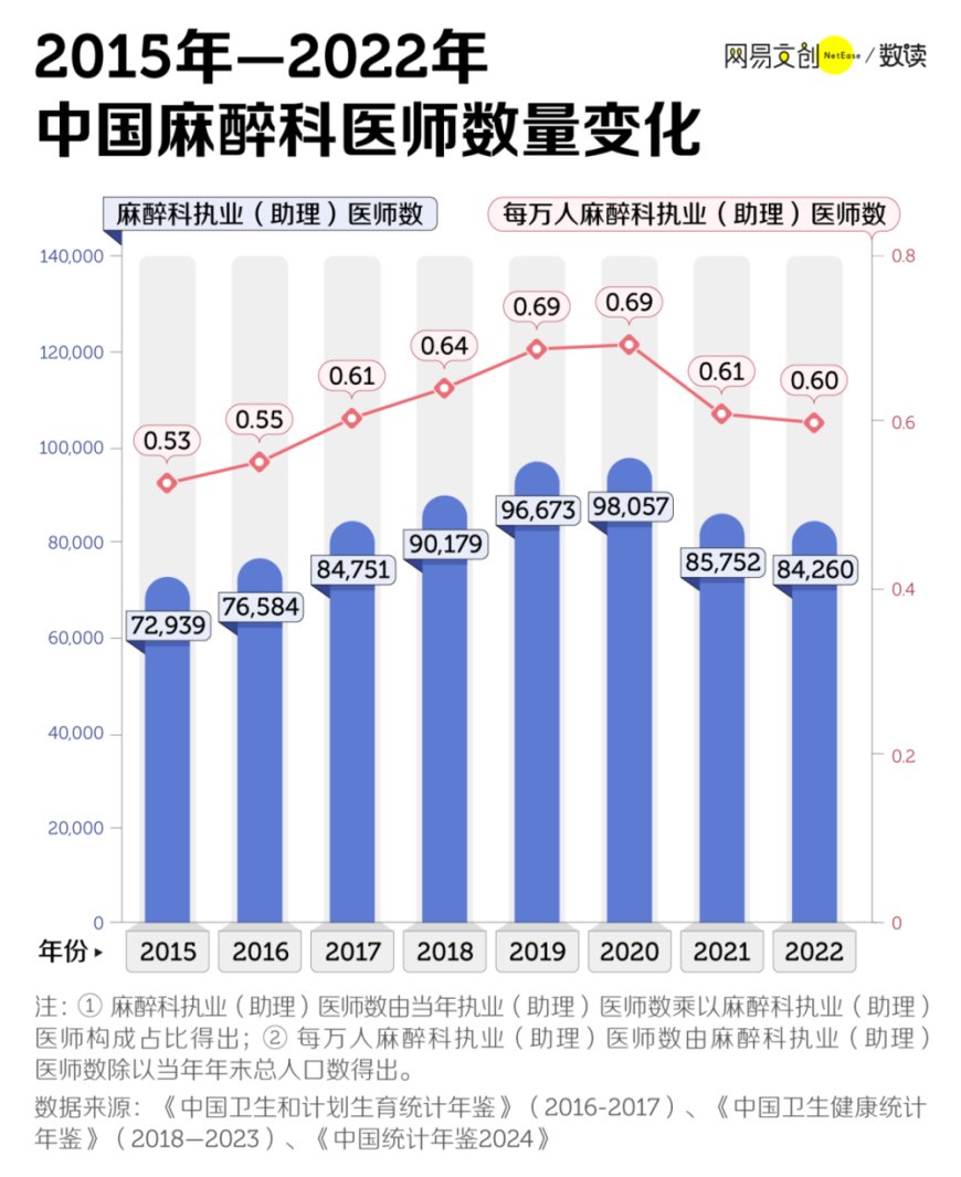 医院最缺的医生，正在集体出逃