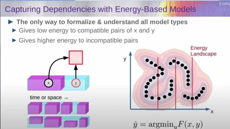 Meta首席AI科学家杨立昆，再次炮轰生成式AI