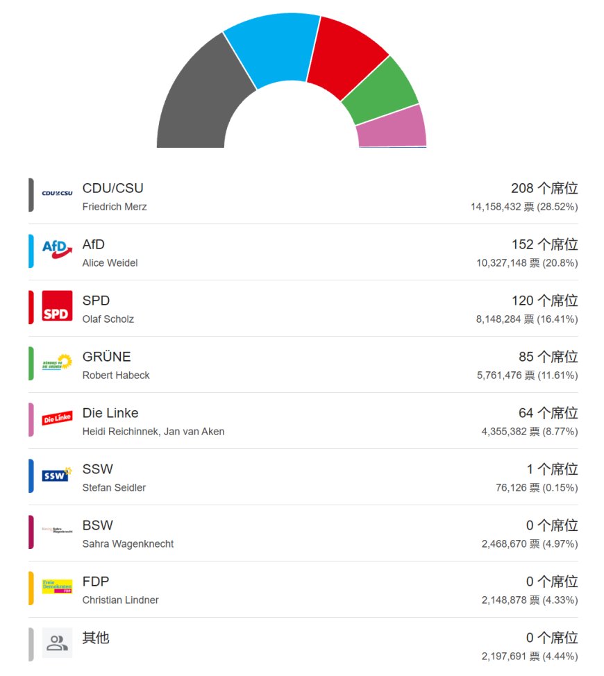 默茨非常亲美，但德国被特朗普逼着强调“独立”