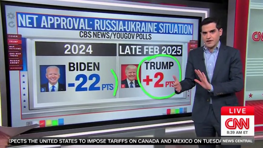 CNN polling guru shocked Trump's approval ratings over Biden on Russia-Ukraine are on a 'different planet'